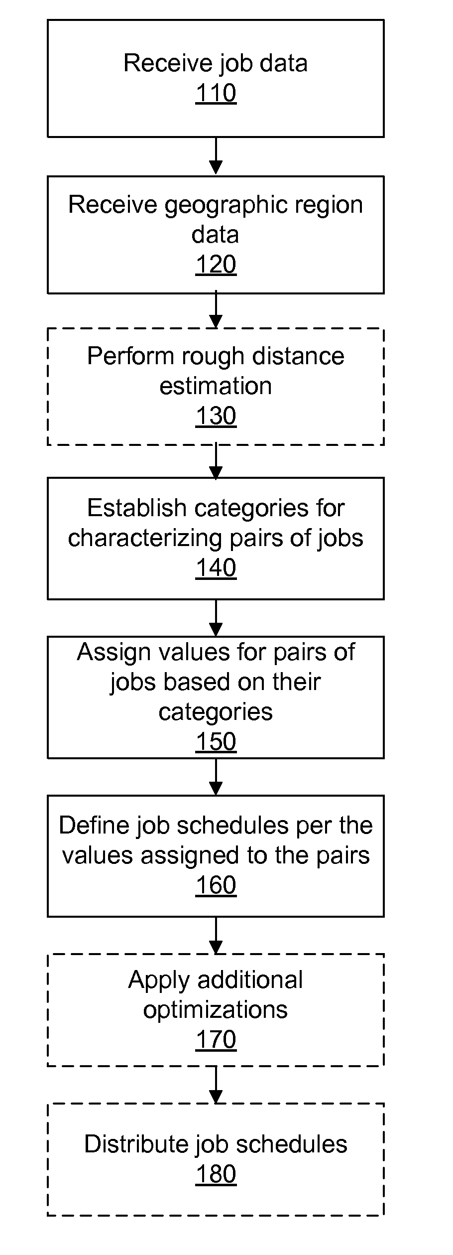 Enhanced Distance Calculation for Job Route Optimization