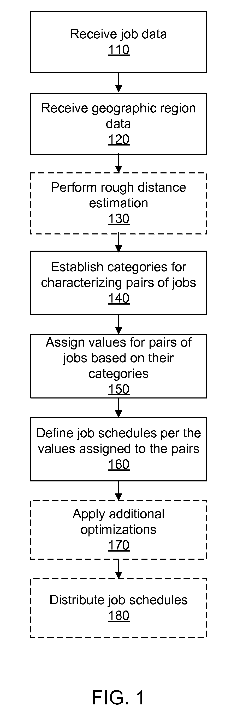 Enhanced Distance Calculation for Job Route Optimization