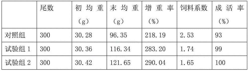 Composite type freshwater fish phagostimulant