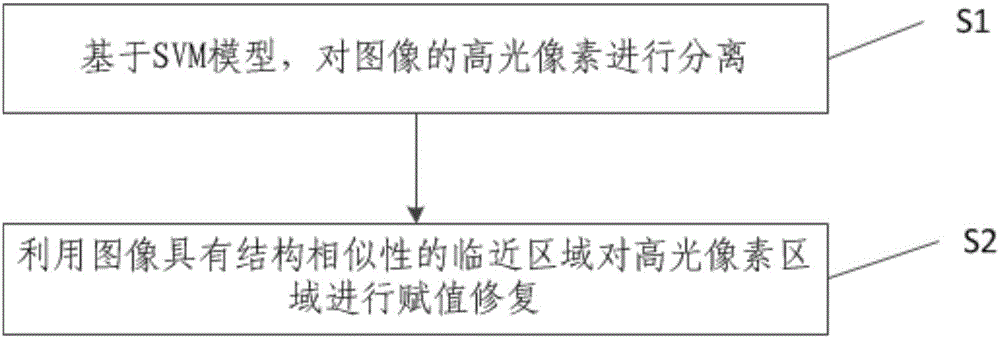 Method and system for eliminating highlight of image affected by highlight reflection on object surface