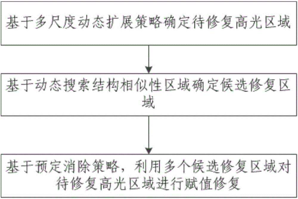 Method and system for eliminating highlight of image affected by highlight reflection on object surface