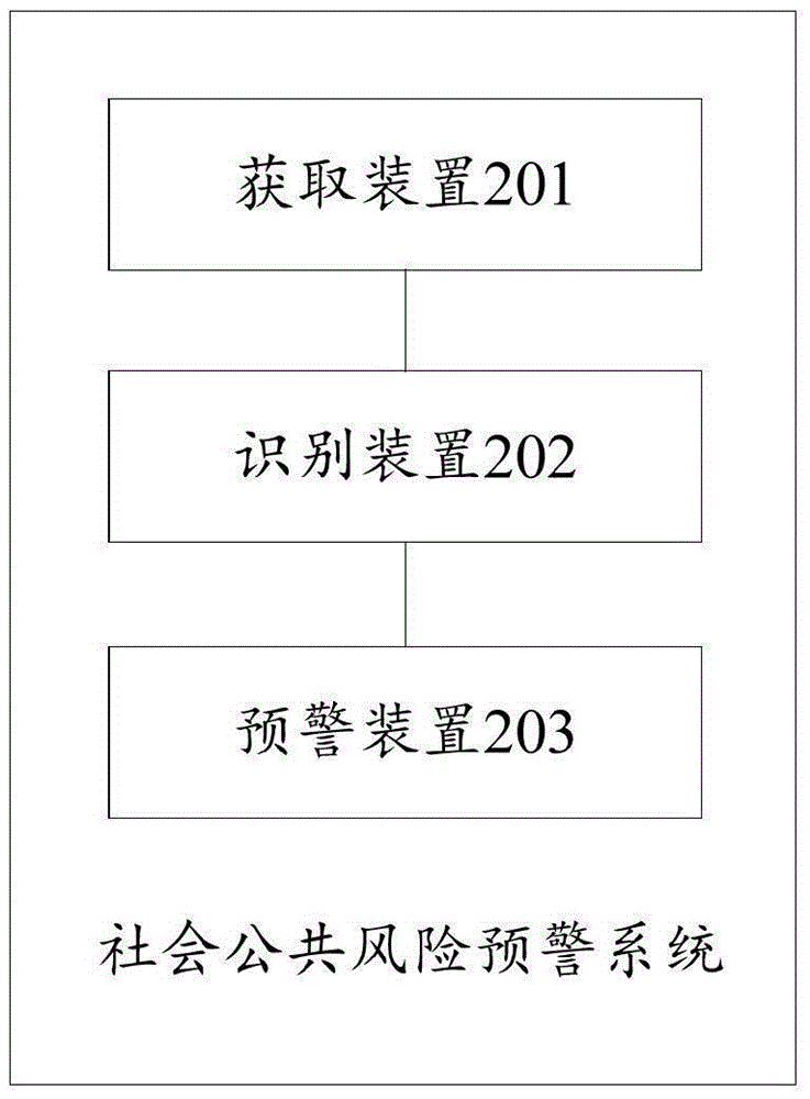 Risk early-warning method and system for social public event