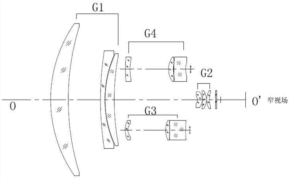 A compact switchable three-field-of-view mid-wave infrared optical system