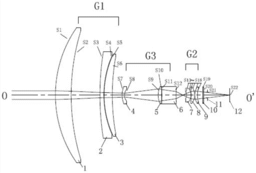 A compact switchable three-field-of-view mid-wave infrared optical system