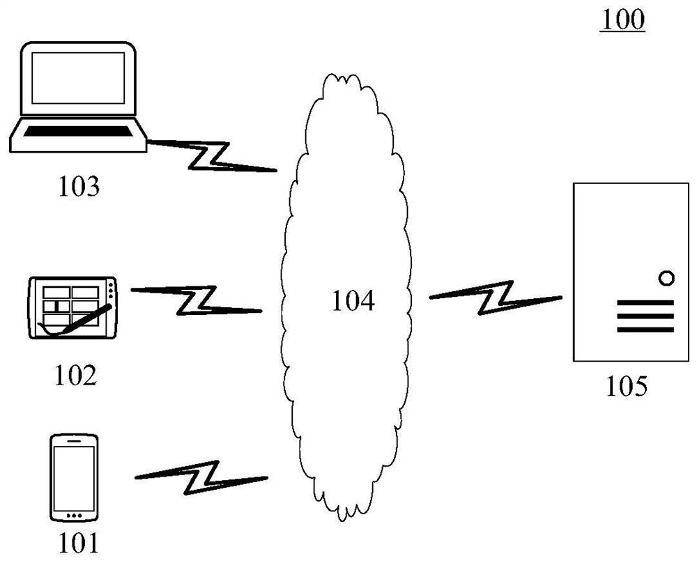 Long text matching method and device, storage medium and electronic equipment