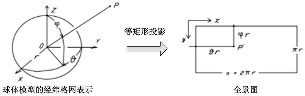 Calibration method, device, system and storage medium of data acquisition system