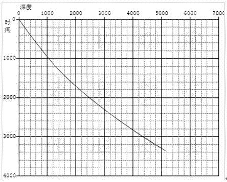 Well-to-seismic integration based horizontal well geosteering modeling method