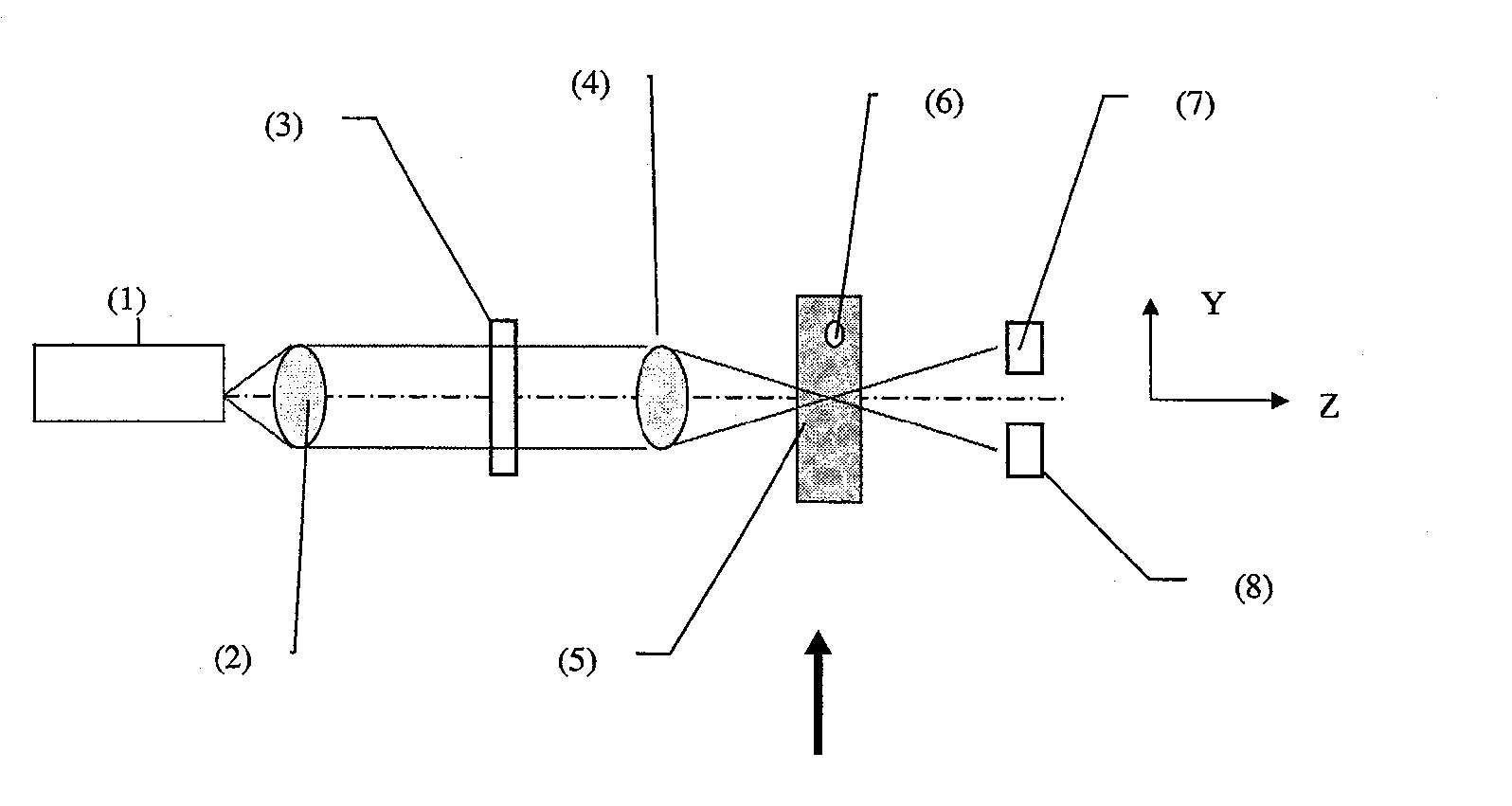 Detection scheme for particle size and concentration measurement