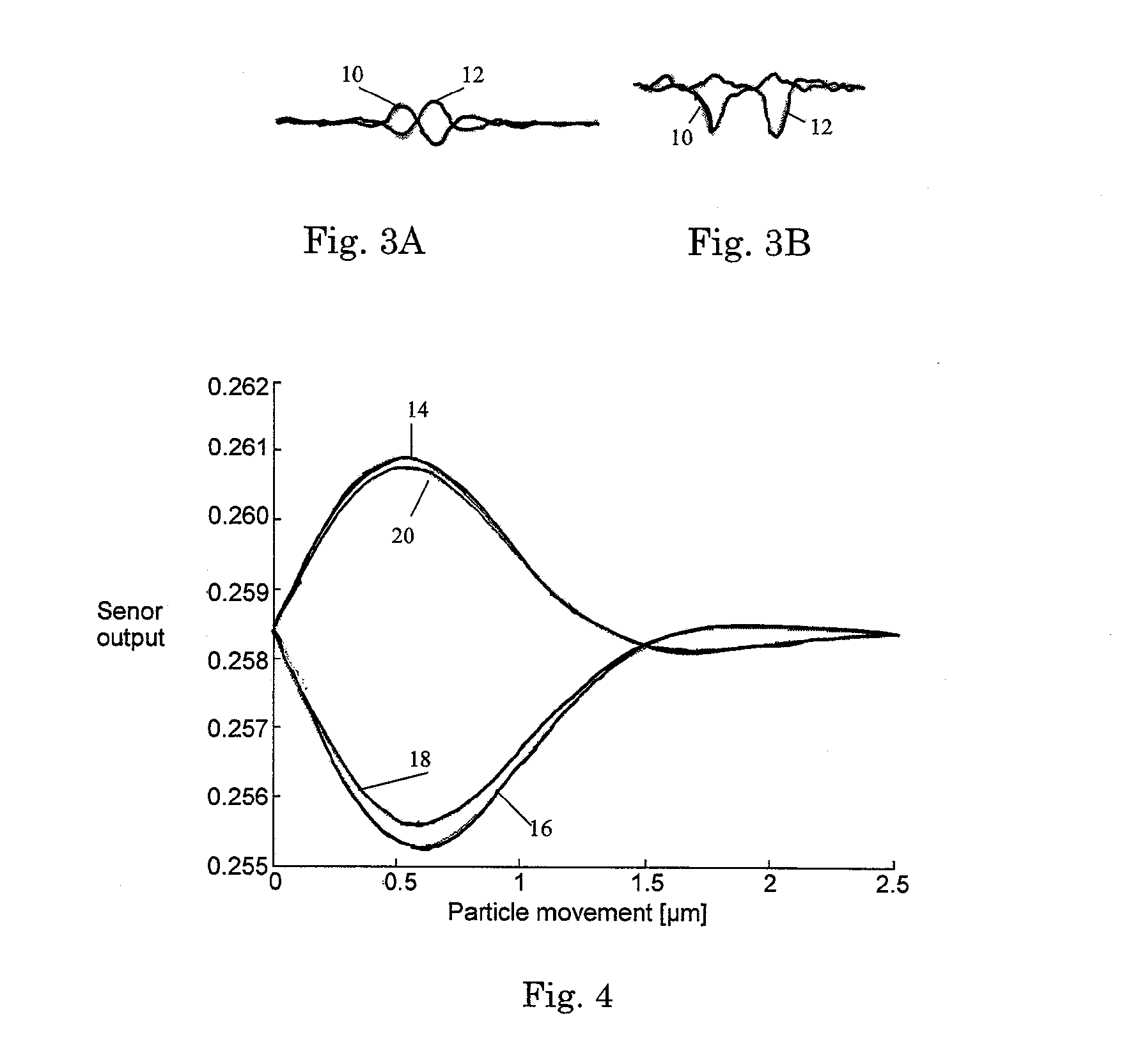 Detection scheme for particle size and concentration measurement