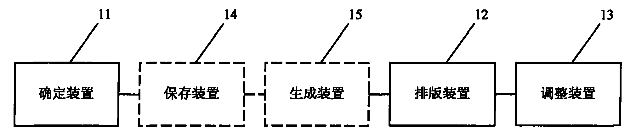 Automatic typesetting method and system based on dependency relationship of typesetting objects