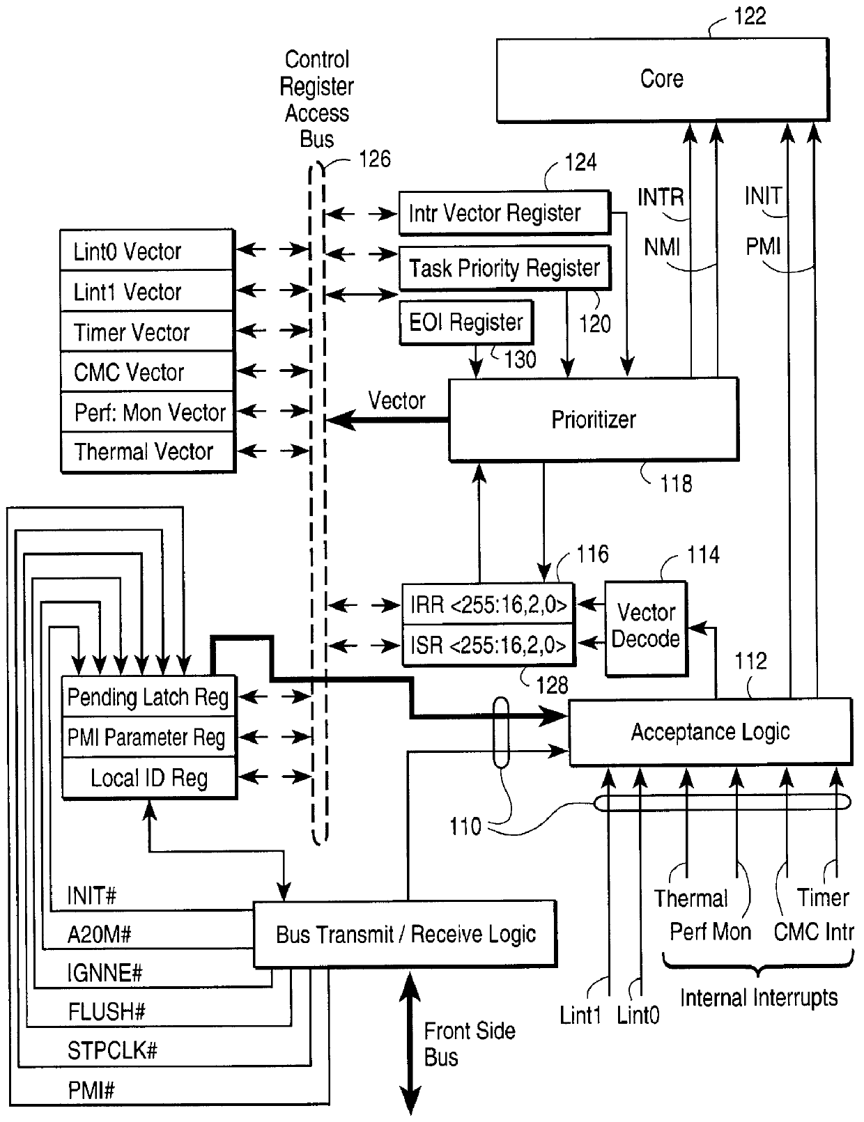 Method and apparatus for handling multiple level-triggered and edge-triggered interrupts