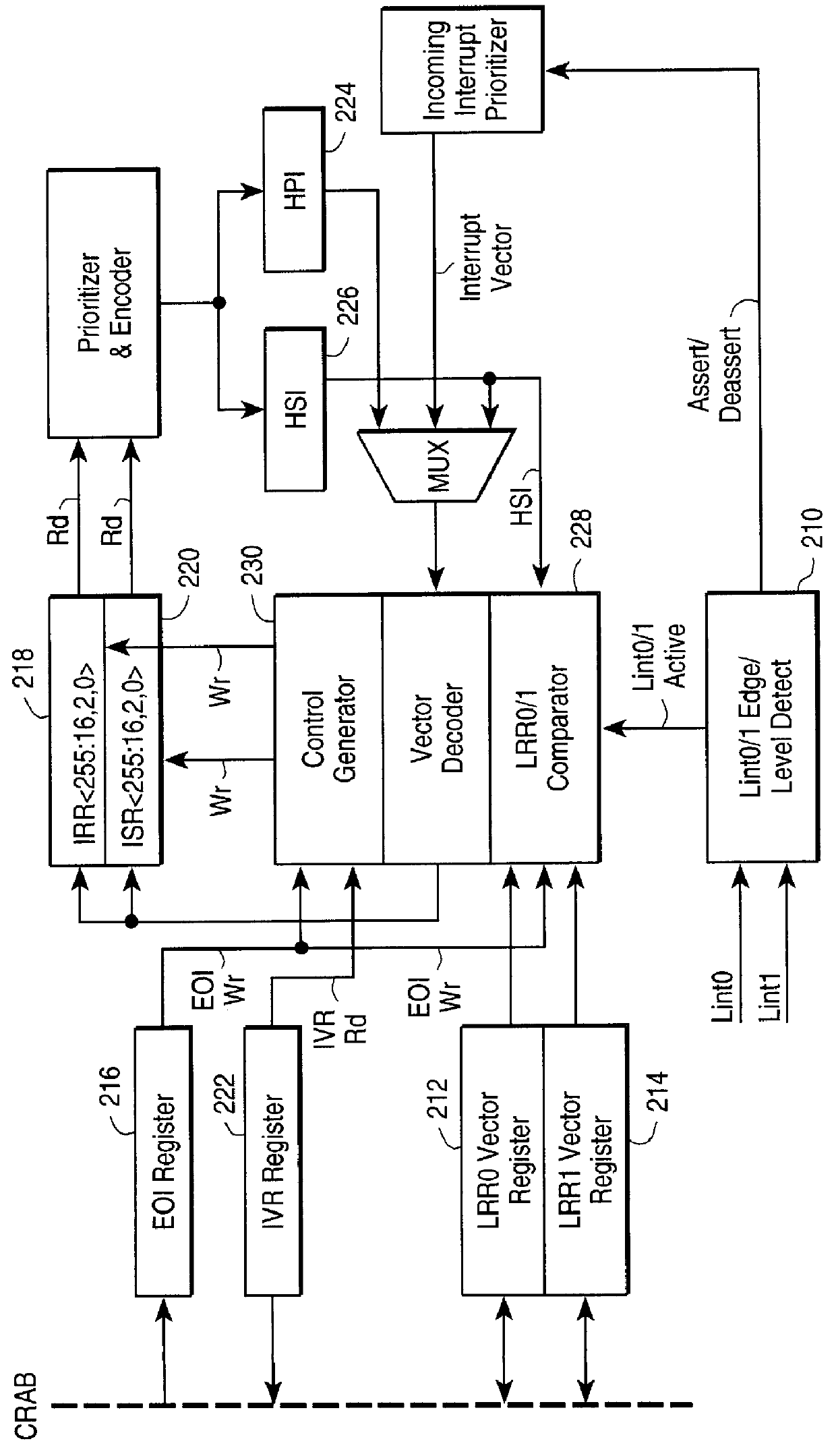 Method and apparatus for handling multiple level-triggered and edge-triggered interrupts