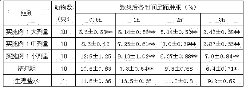 External-applied preparation with anti-inflammation, itching-relieving and sterilization function and manufacturing method and application thereof