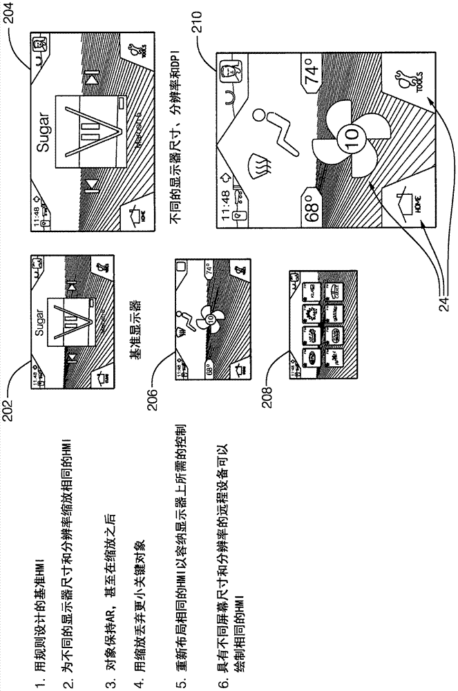 System configuring a human machine interface on multiple displays