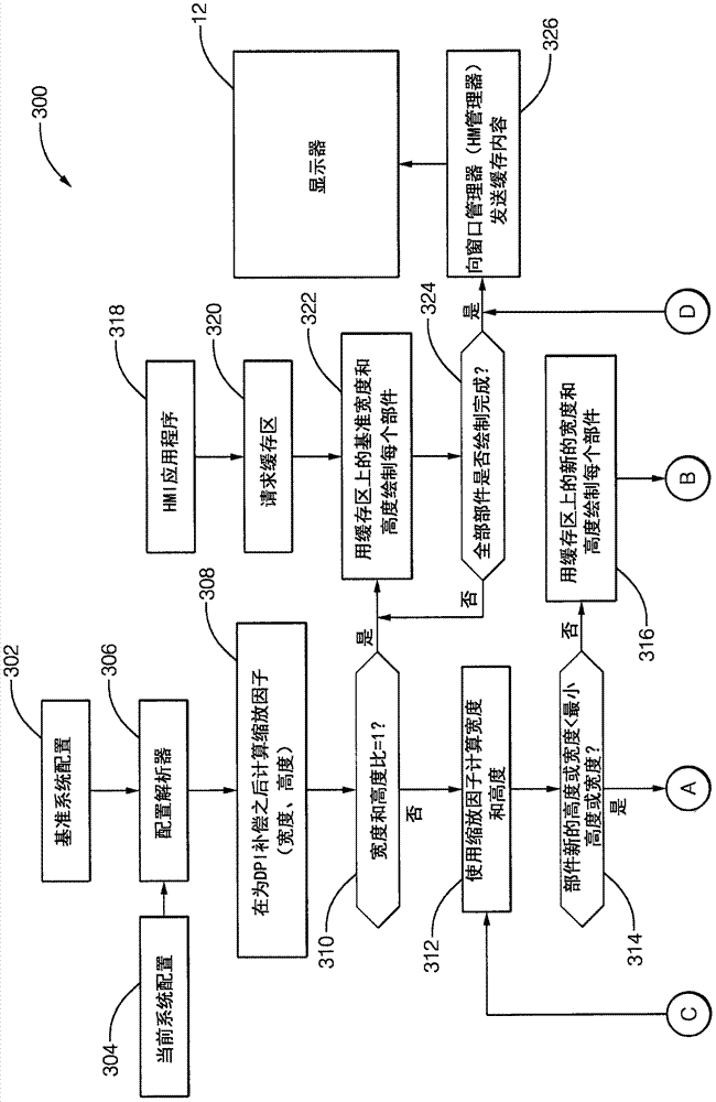 System configuring a human machine interface on multiple displays