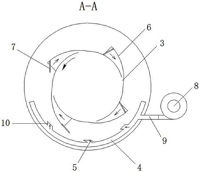 Incinerator dynamic turbulent flow rotational flow device and working method thereof