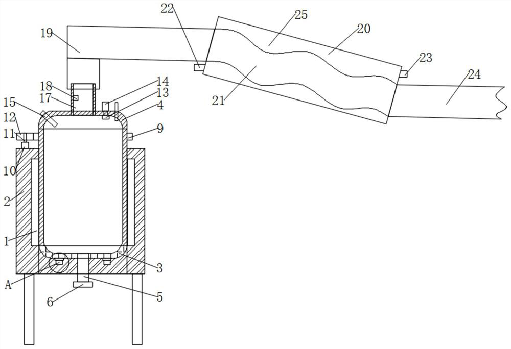 Distillation still with liquid level meter