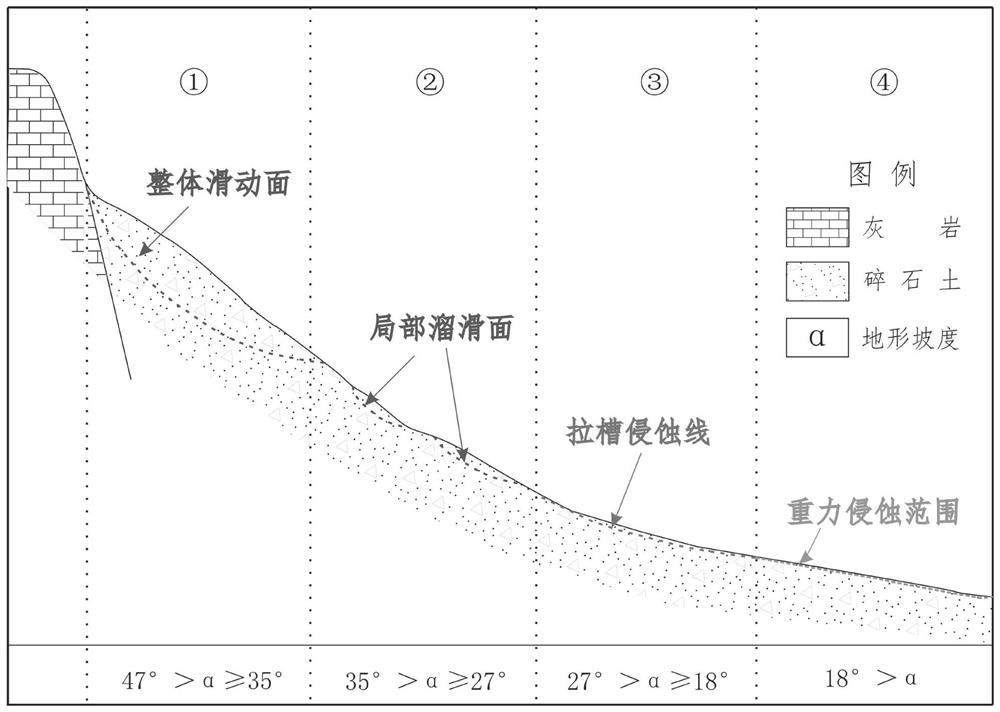 A risk control-based multi-period treatment method for large debris flow disasters