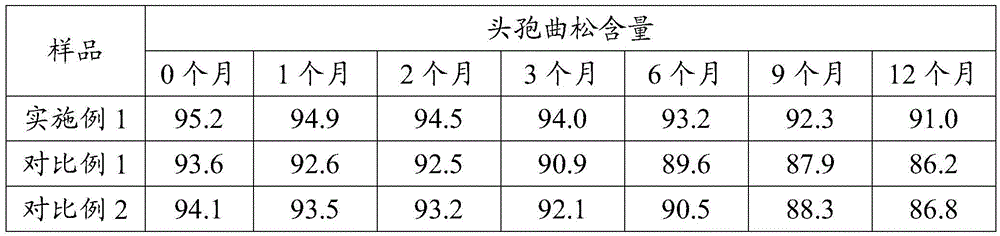 A kind of refining method of ceftriaxone sodium crude product