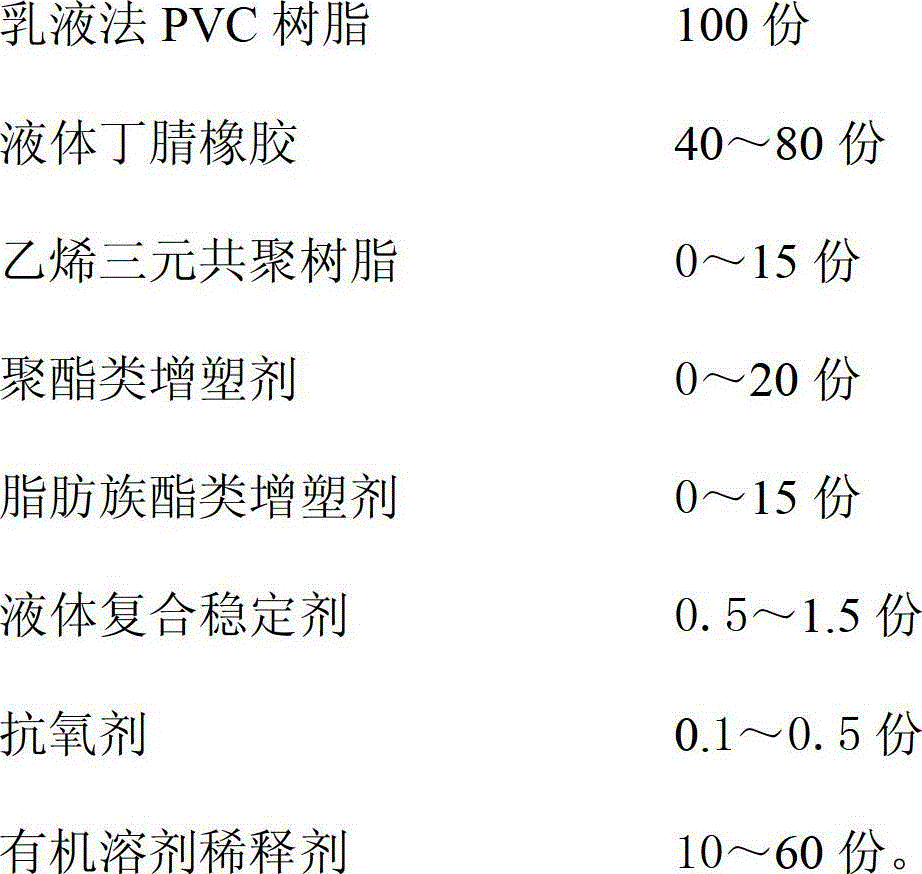 Food grade plasticizing polrvinyl chloride (PVC) glove and preparation method thereof