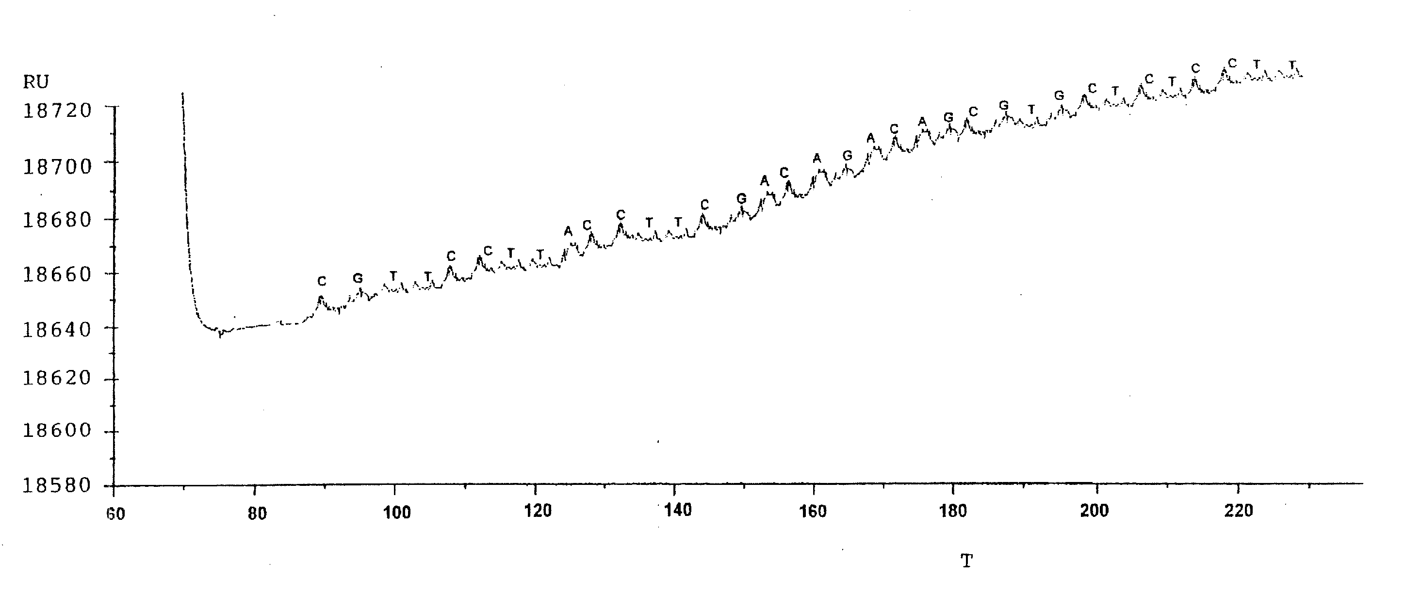 Polynucleotide Sequencing Using a Helicase