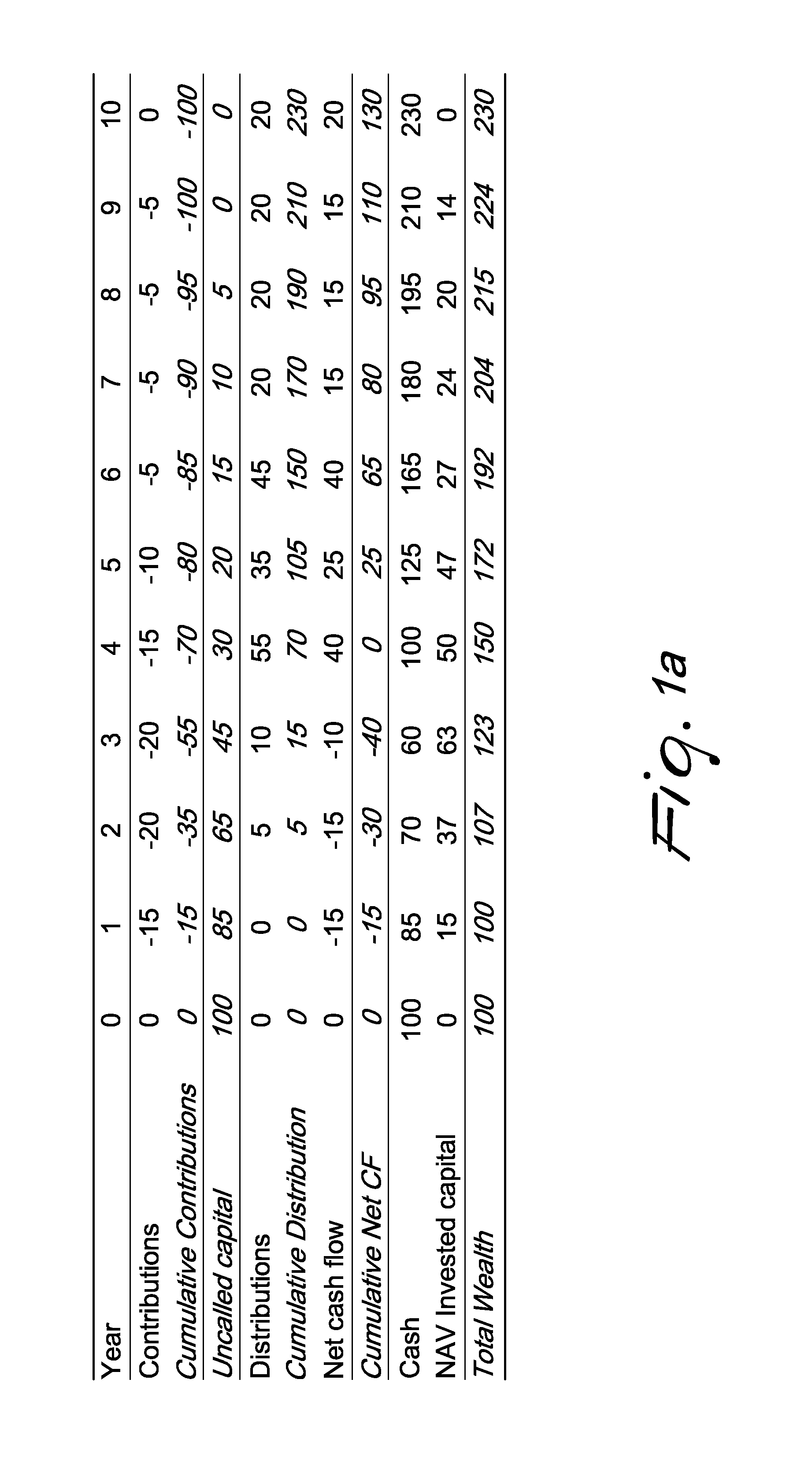 Method for calculation of time weighted returns for private equity