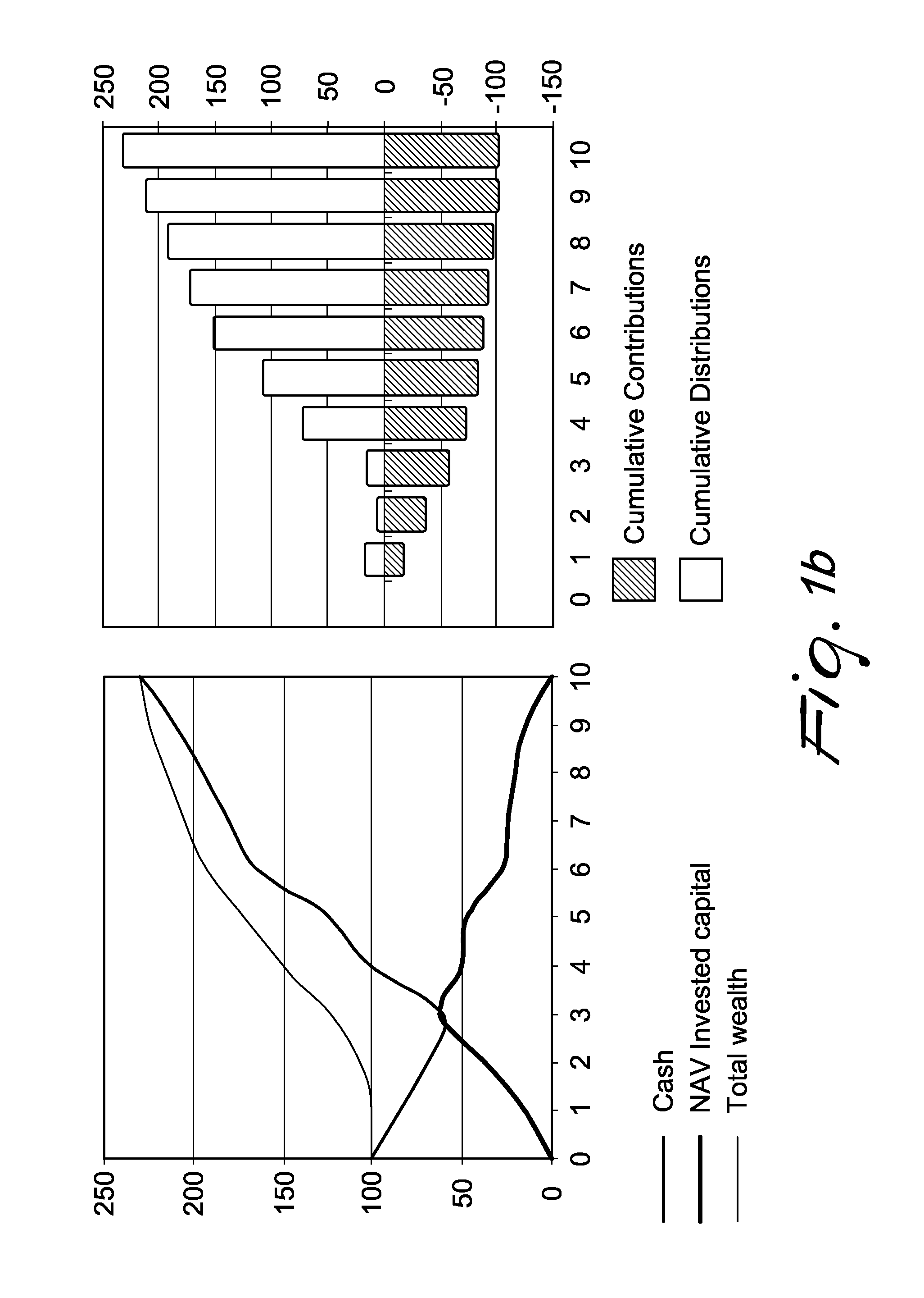 Method for calculation of time weighted returns for private equity