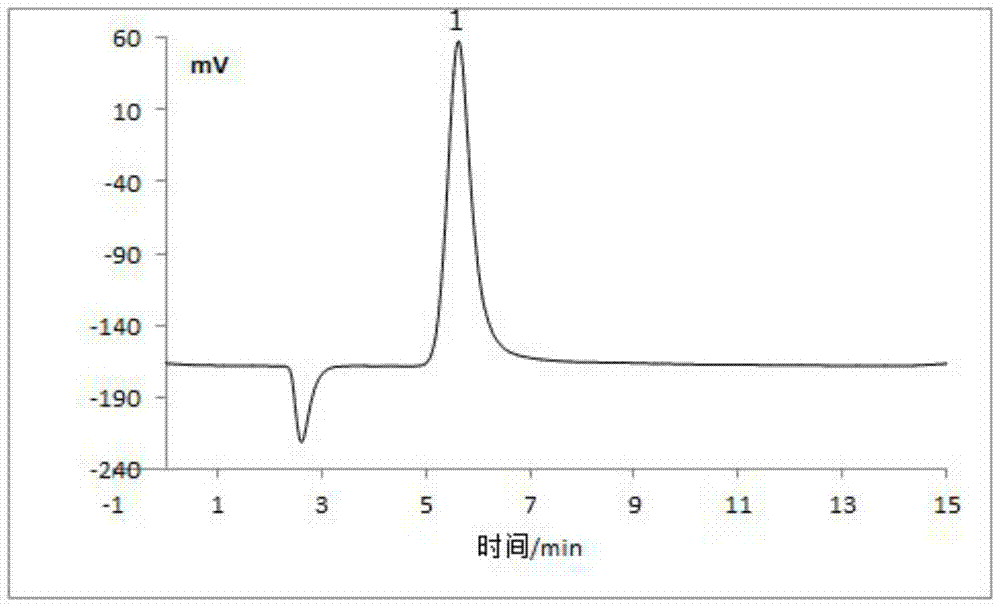 Preparation method of grafted high-capacity dendrimer ion chromatography stationary phase packing