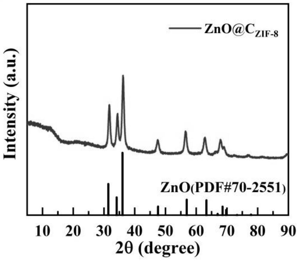 ZnO@C negative electrode material for zinc-nickel battery and preparation method thereof