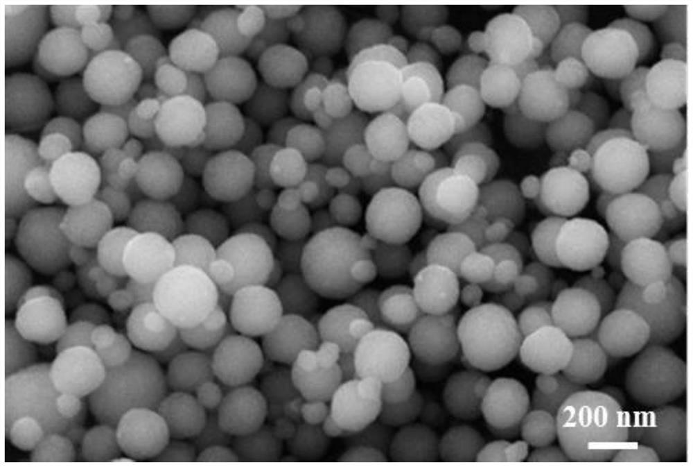 ZnO@C negative electrode material for zinc-nickel battery and preparation method thereof