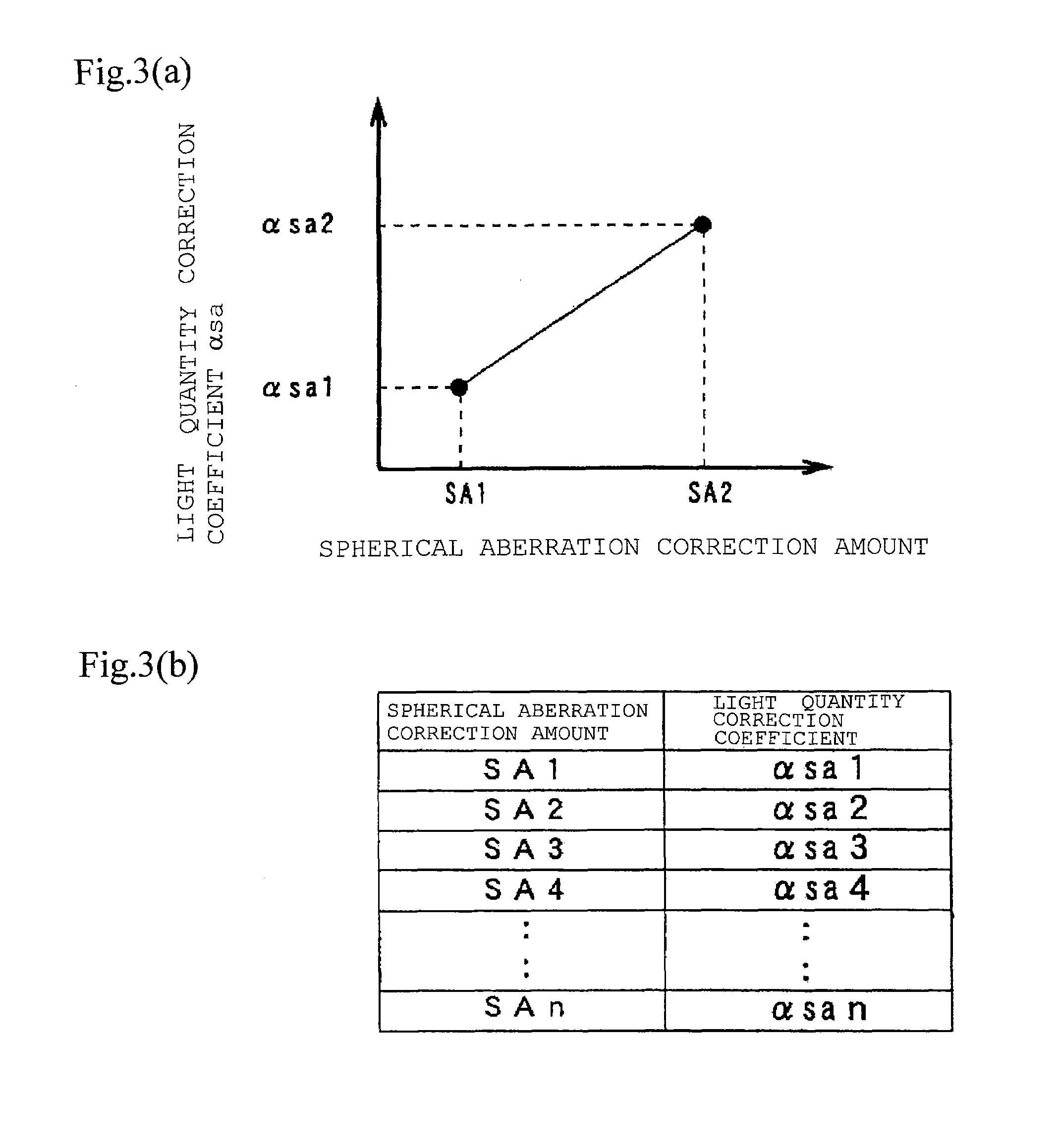 Light information apparatus and control method of light information apparatus