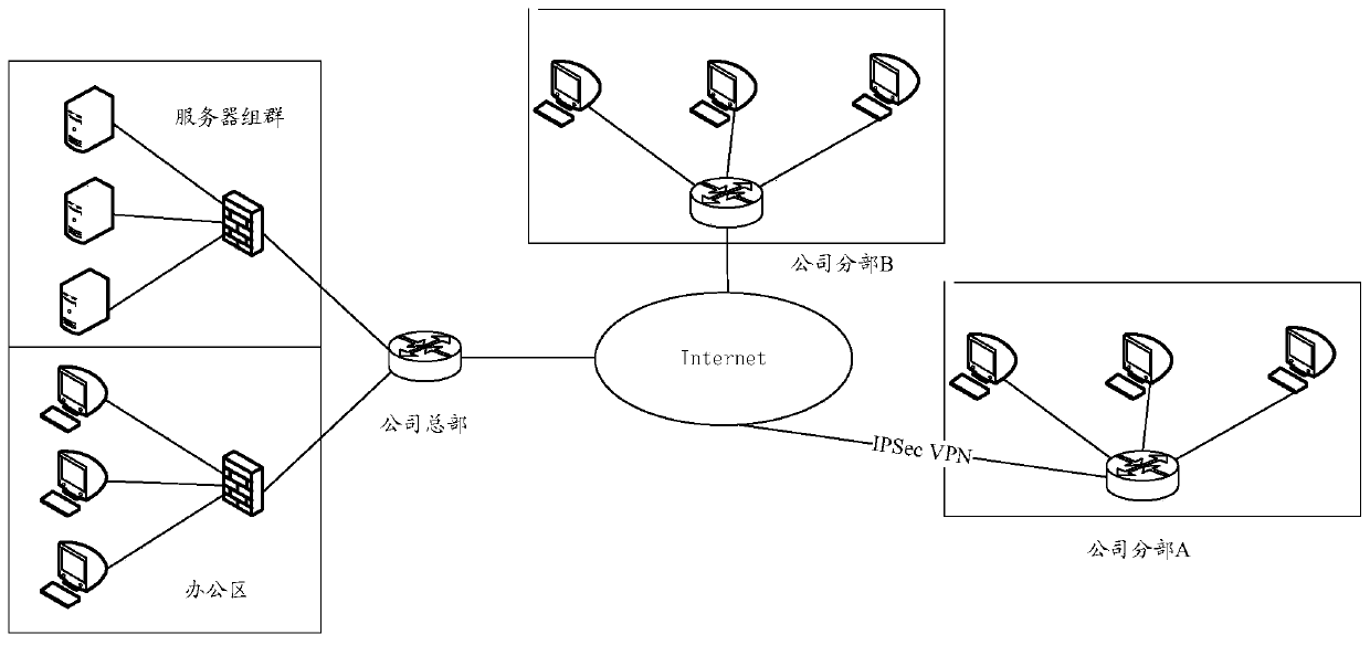 A method and device for counting service traffic in an ipsec VPN tunnel