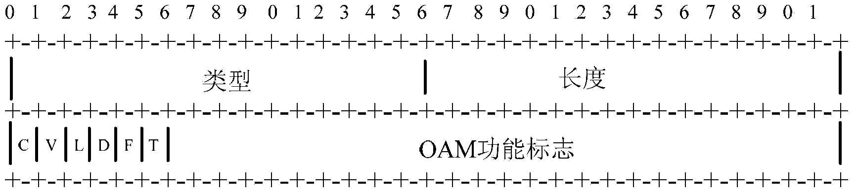 Method, device and system for operation, administration and maintenance (OAM) configuration