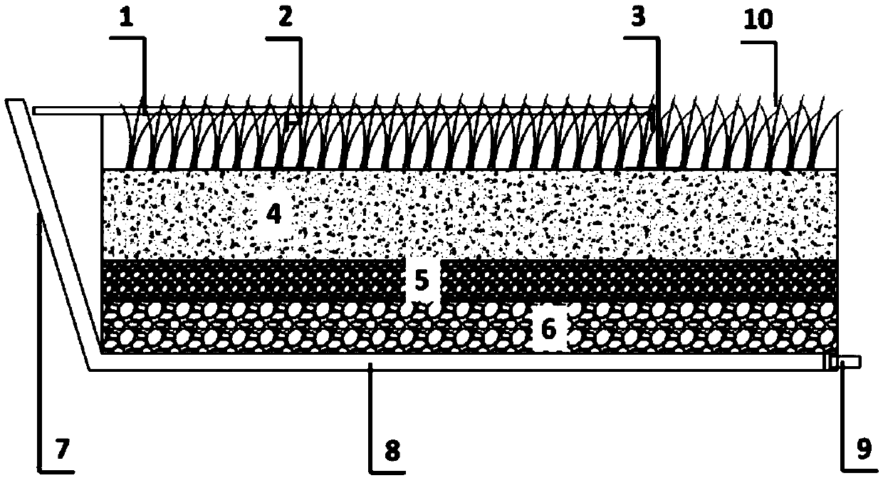 Pretreatment method of high-suspended-solid wastewater for artificial wetland treatment