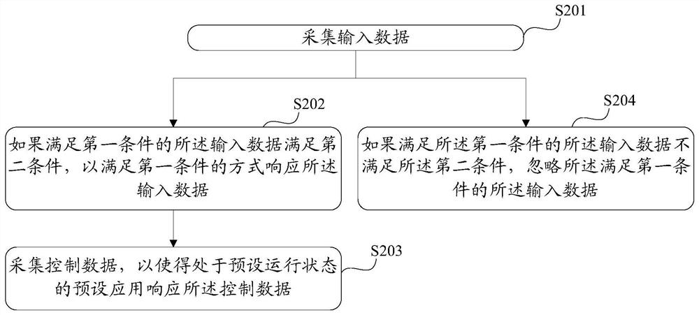 A kind of audio processing method and electronic equipment