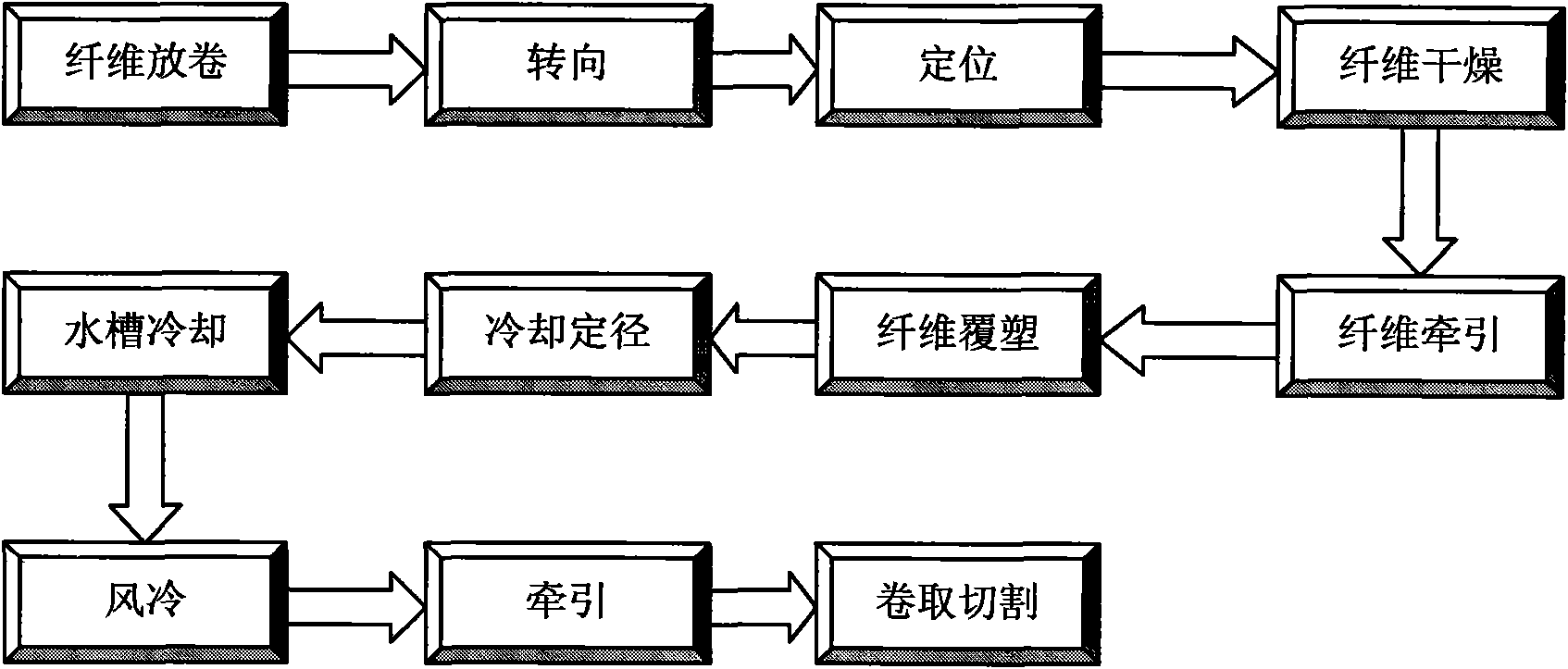 Production equipment of film-laminated fiber band and production process thereof