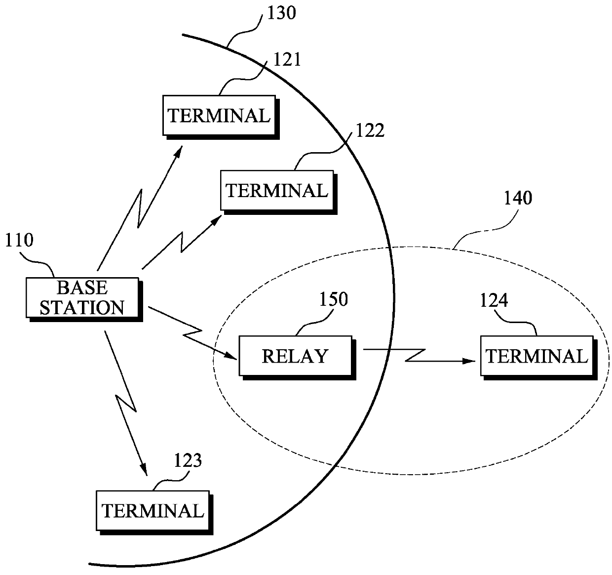 Data transmission system for asynchronous transmitting data and map information