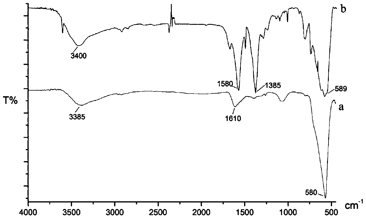 A method for the analysis and detection of four heterocyclic pesticides in environmental water samples