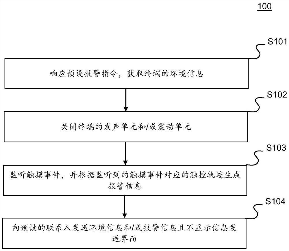 Terminal silence alarm method and device, terminal and storage medium