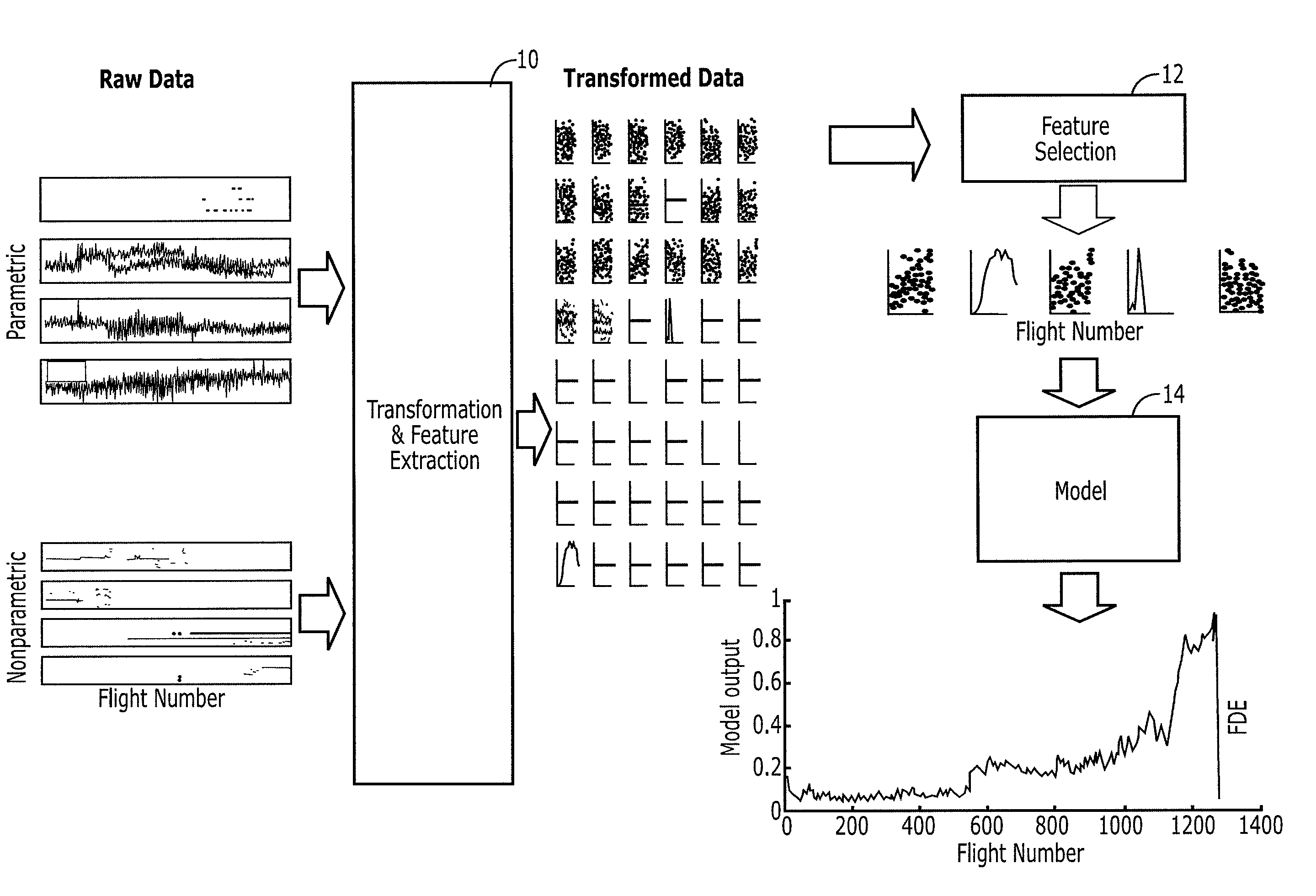 Method, apparatus and computer program product for predicting and avoiding a fault