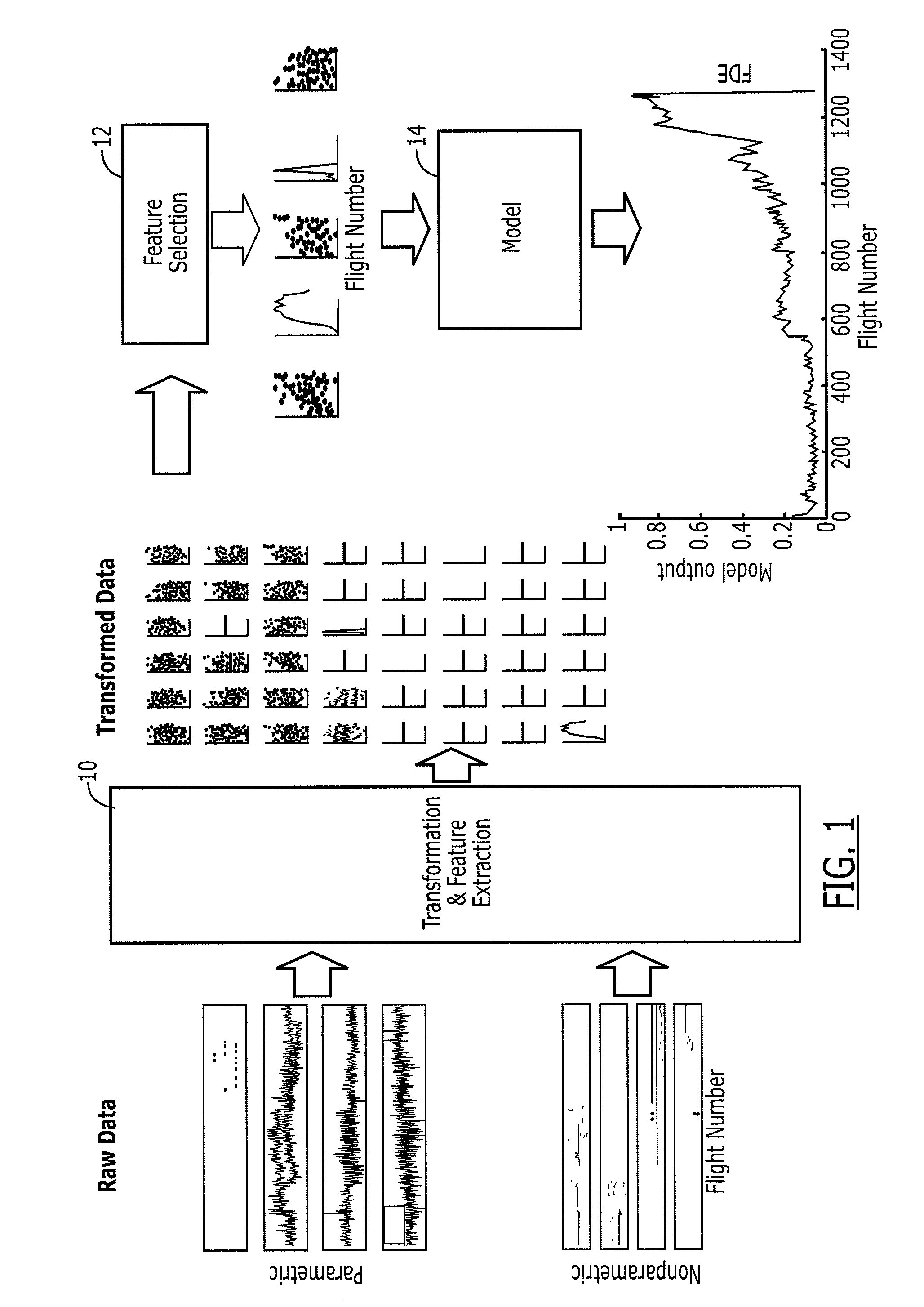 Method, apparatus and computer program product for predicting and avoiding a fault