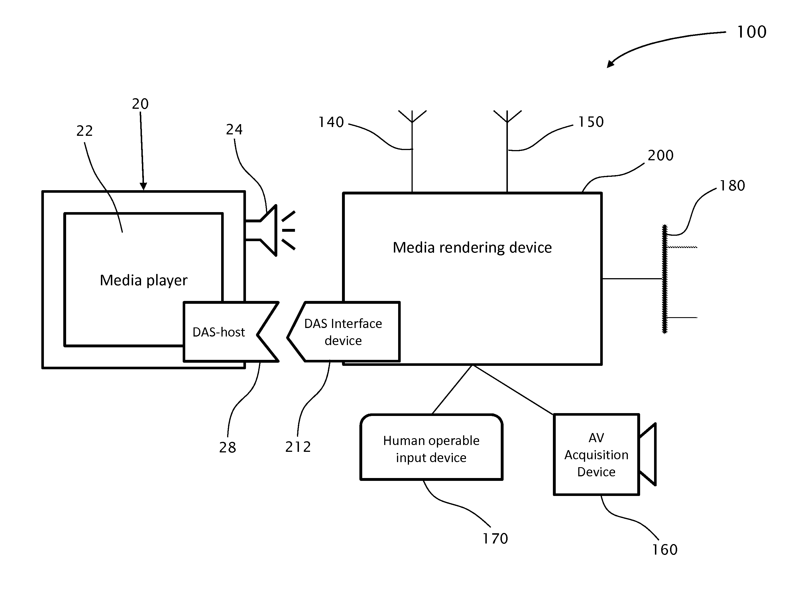 Method and apparatus for presenting interactive multimedia using storage device interface