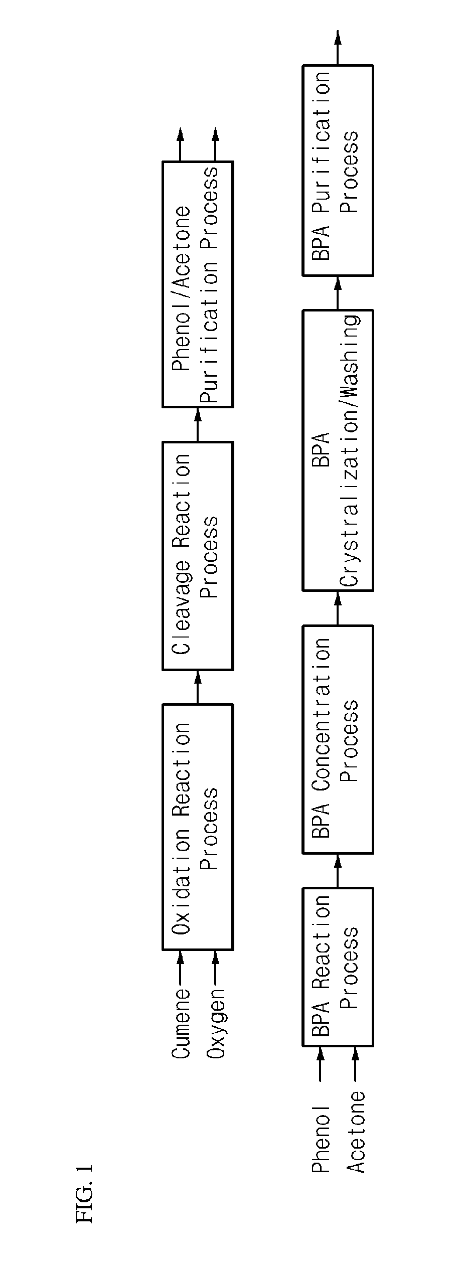 System for producing phenol and bisphenol a including removal unit for removing methanol and acetone