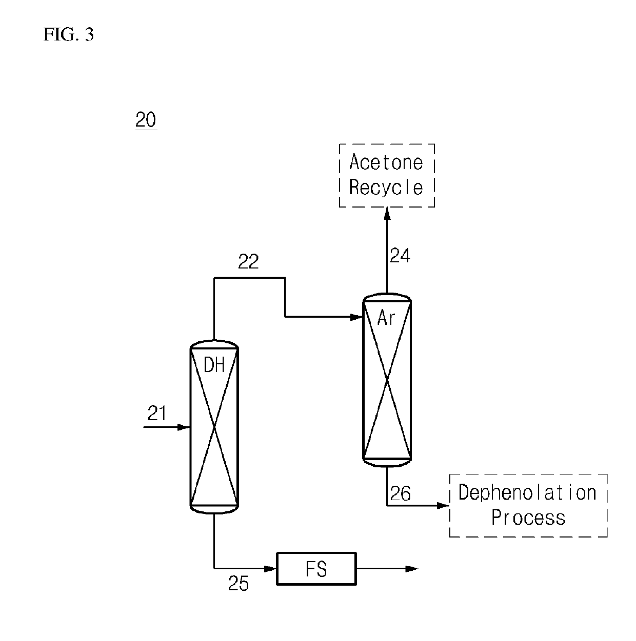 System for producing phenol and bisphenol a including removal unit for removing methanol and acetone