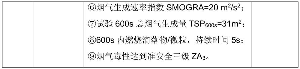 Auxiliary agent for improving flame retardant property of polymer coiled material