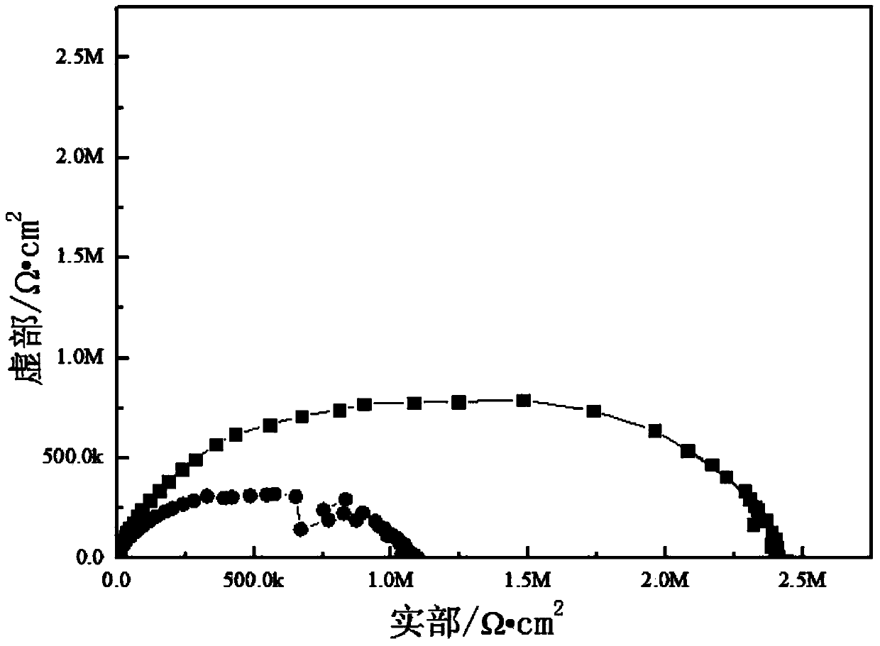 Nano-composite electric conduction anticorrosive paint and preparation method thereof