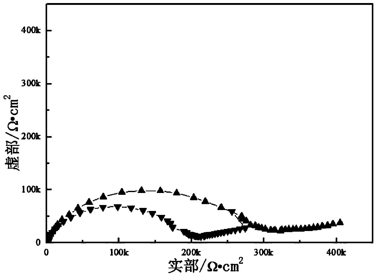 Nano-composite electric conduction anticorrosive paint and preparation method thereof