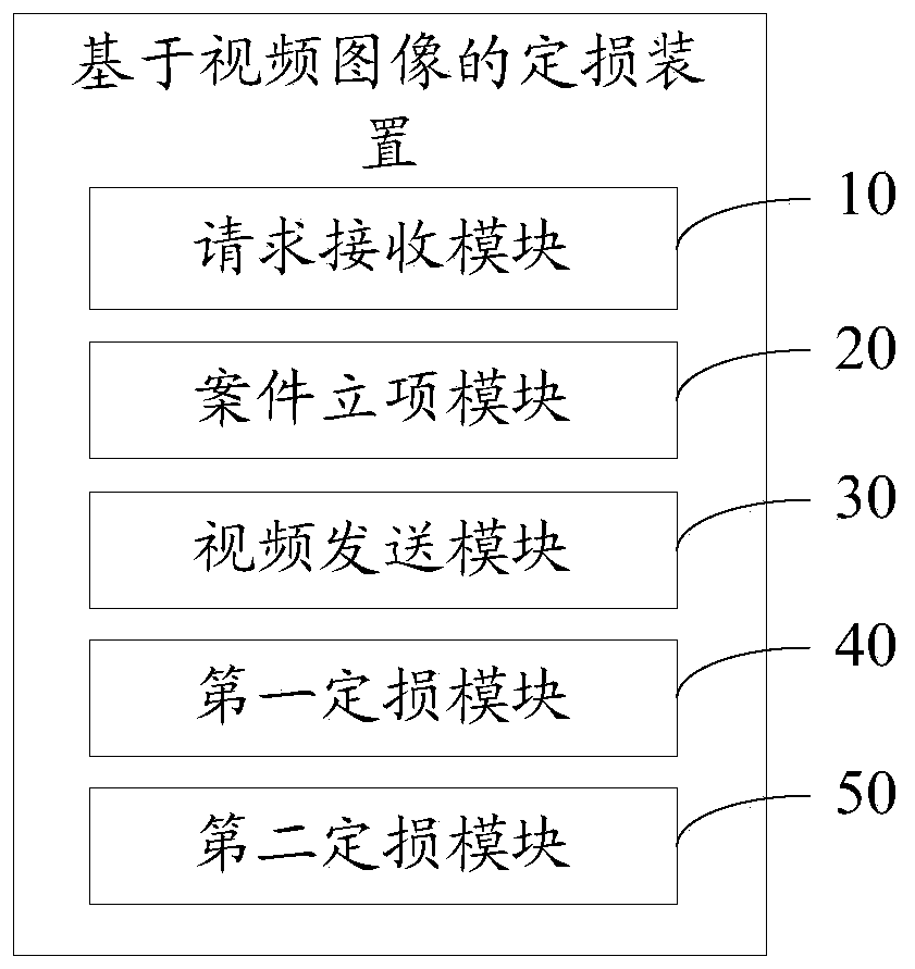 Loss assessment method and device based on video image, equipment and storage medium