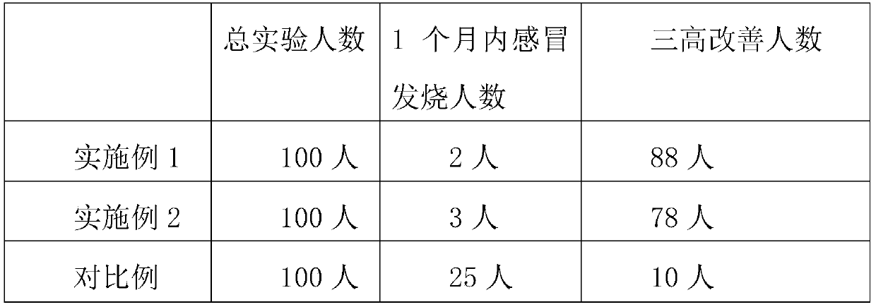 Preparation method of active Chinese liquor brewed from hyparrhenia