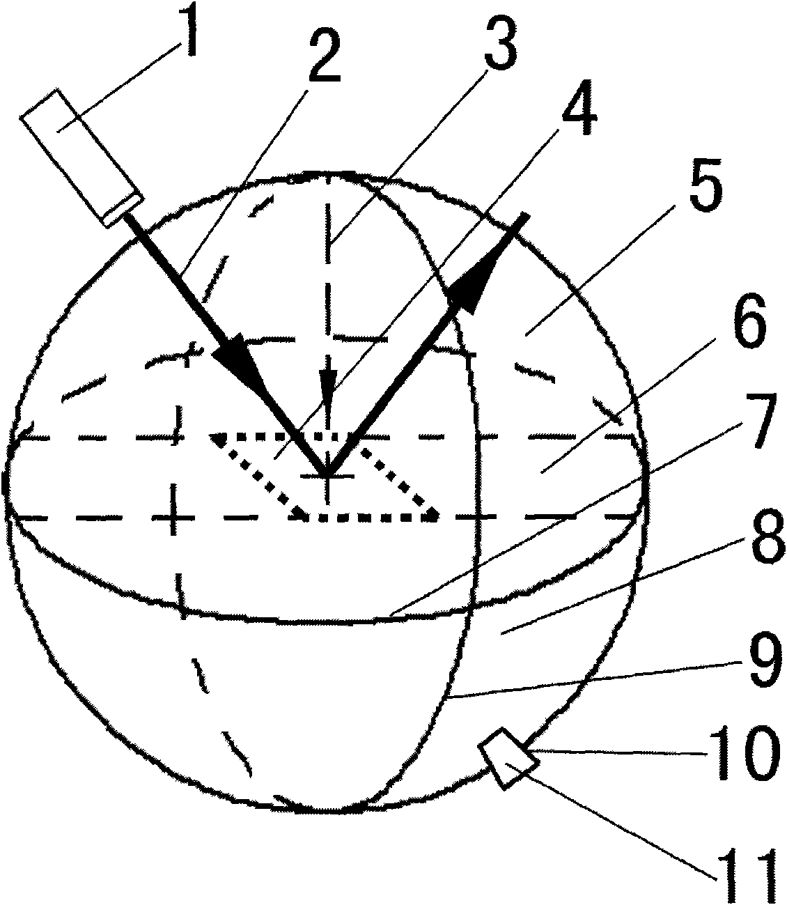 Light reflection and refraction experimental instrument